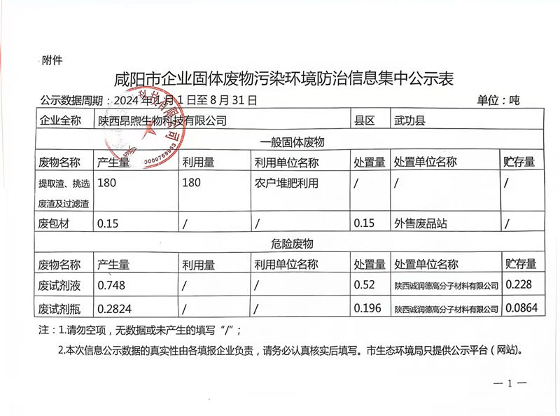 咸陽(yáng)市企業(yè)固體廢物污染環(huán)境防治信息集中公示表